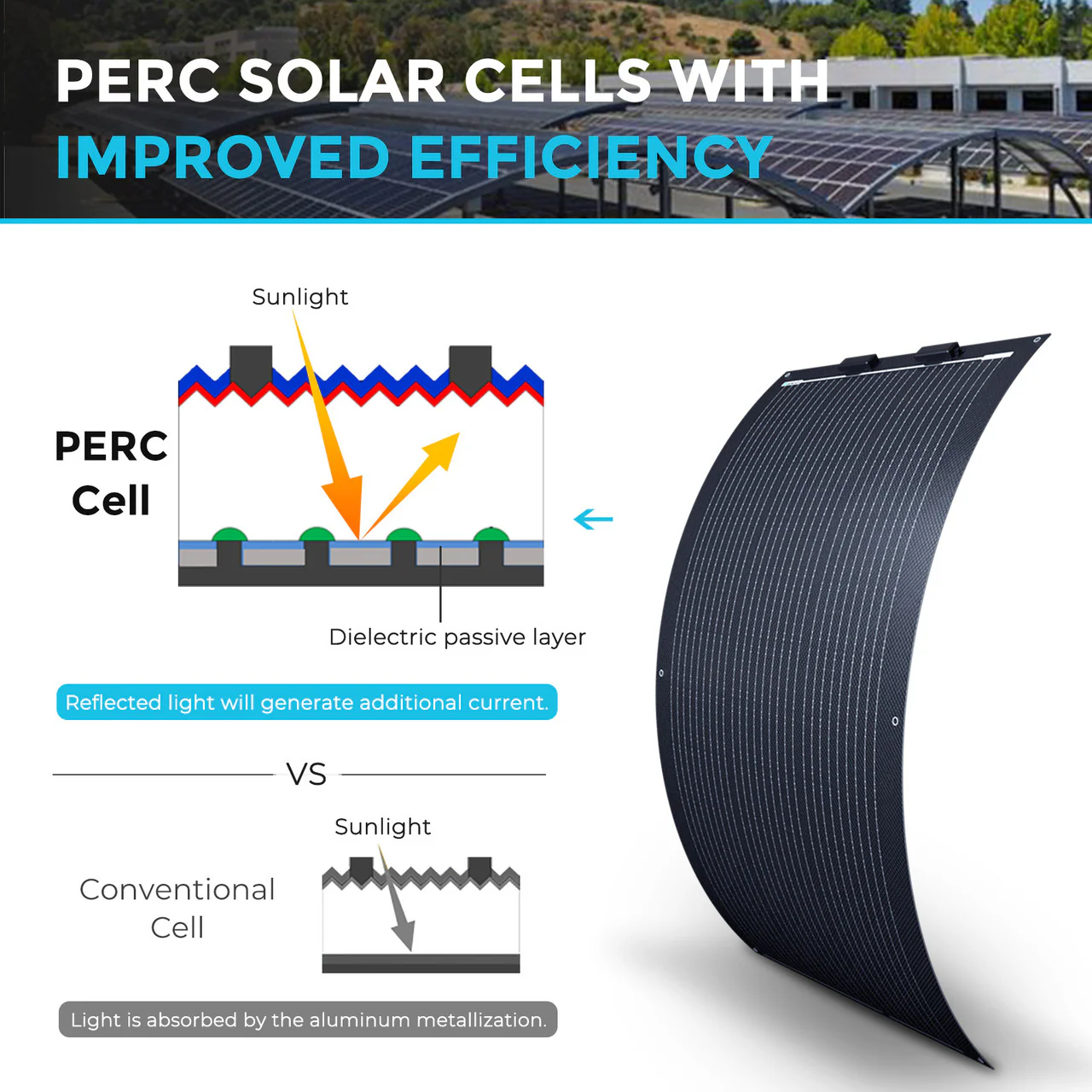 100W Lightweight Flexible Solar Panel(Black Division) - Image 3