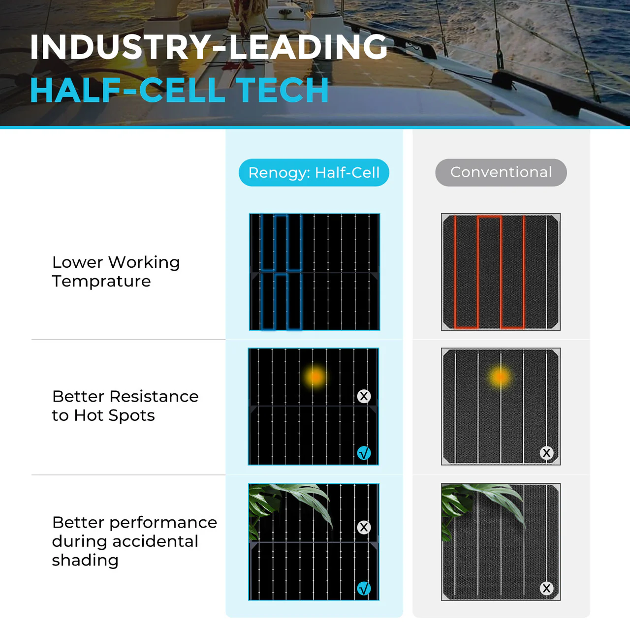 100W Lightweight Flexible Solar Panel(Black Division) - Image 4