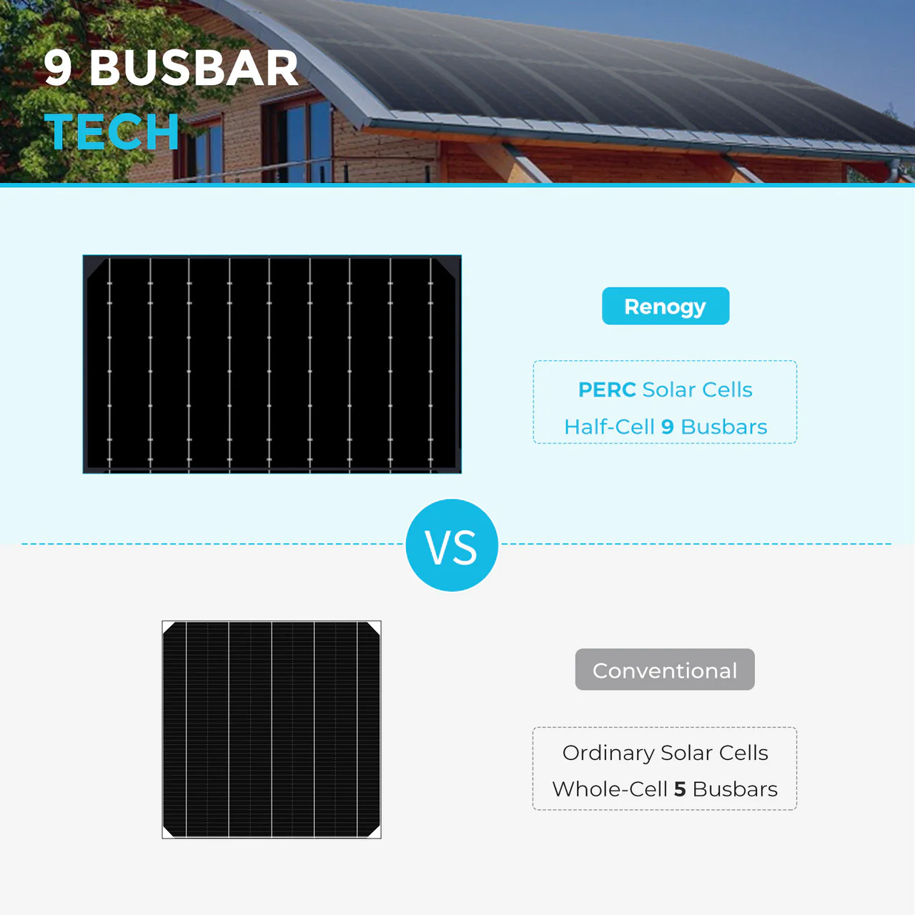 100W Lightweight Flexible Solar Panel(Black Division) - Image 5