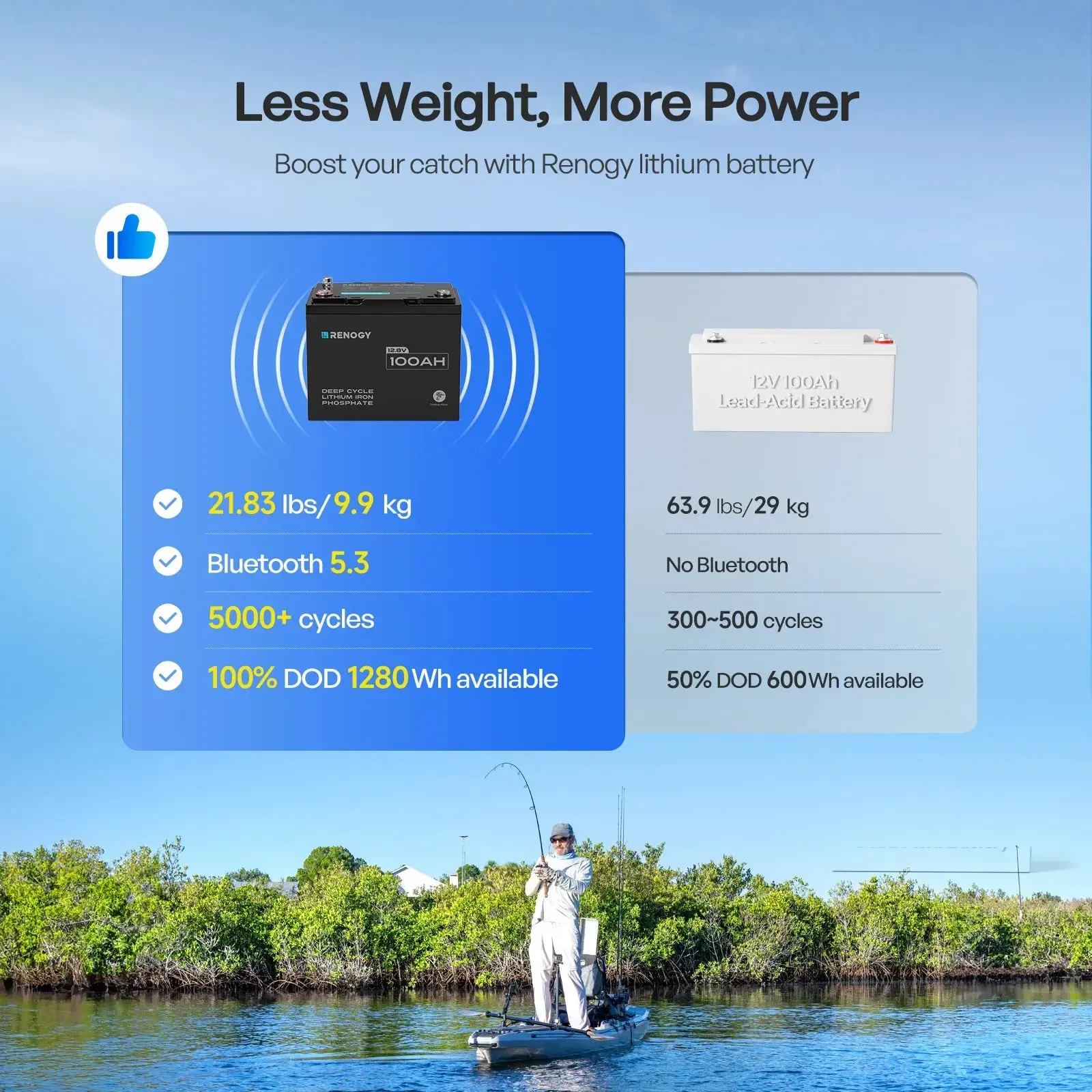 12.8V 100Ah Lithium Iron Phosphate Battery - Image 32