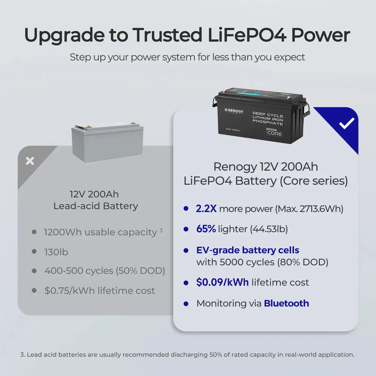 12V 200Ah LiFePO4 Battery w/ Low-Temperature Protection - Image 22