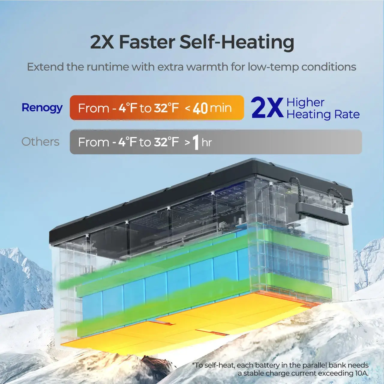 12V 300Ah LiFePO4 Battery w/ Low-Temperature Protection - Image 16