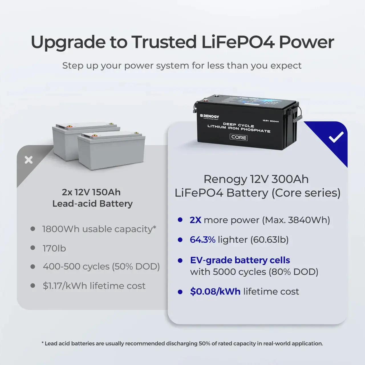 12V 300Ah LiFePO4 Battery w/ Low-Temperature Protection - Image 18