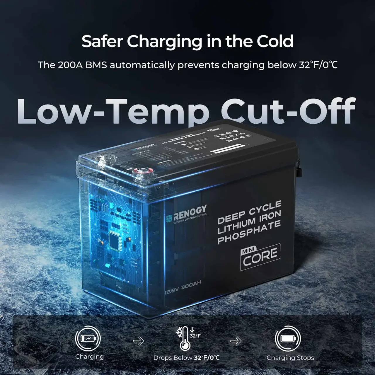 Mini Size 12V 300Ah LiFePO4 Battery w/ Low-Temperature Protection - Image 7
