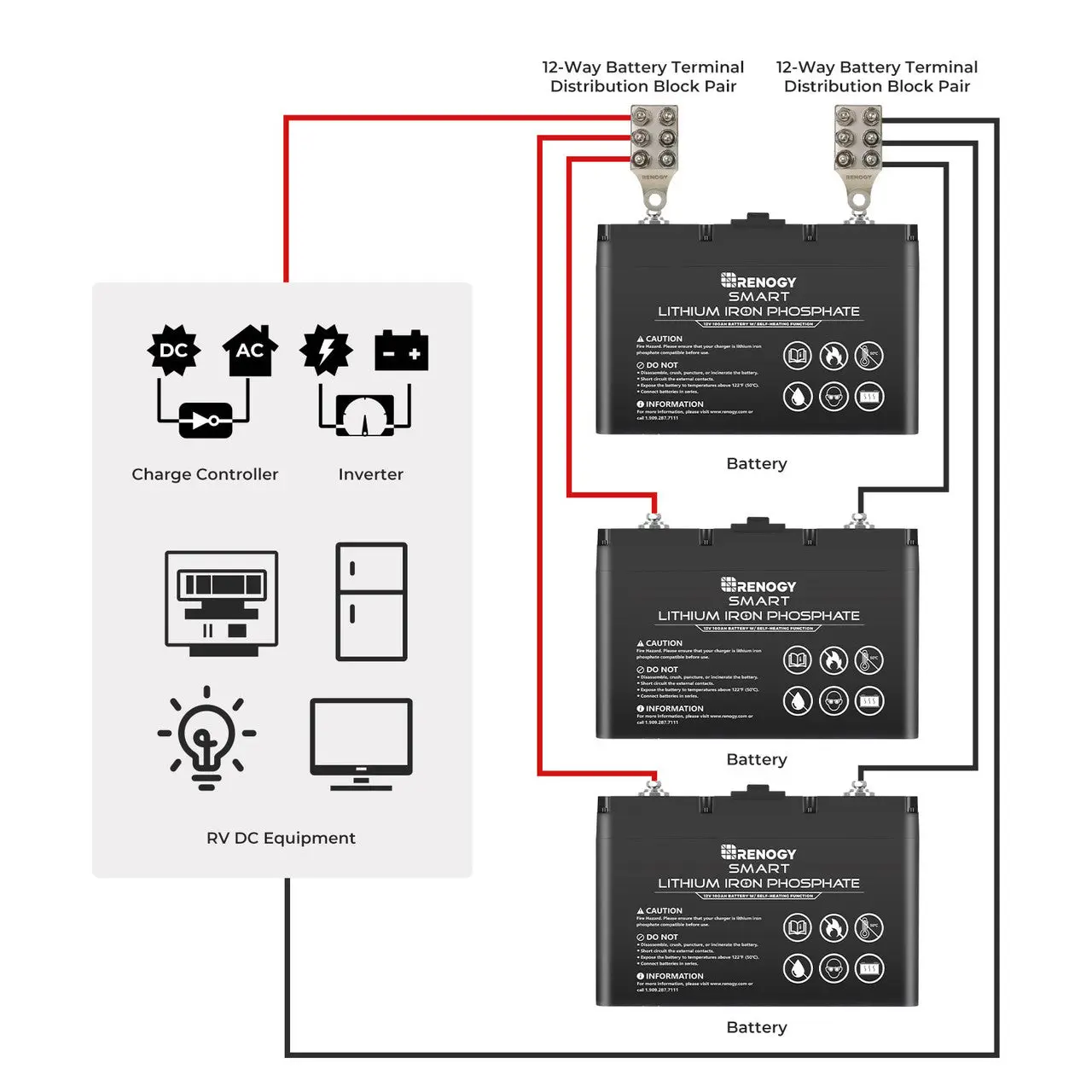 12-Way Battery Terminal Distribution Block Pair - Image 4