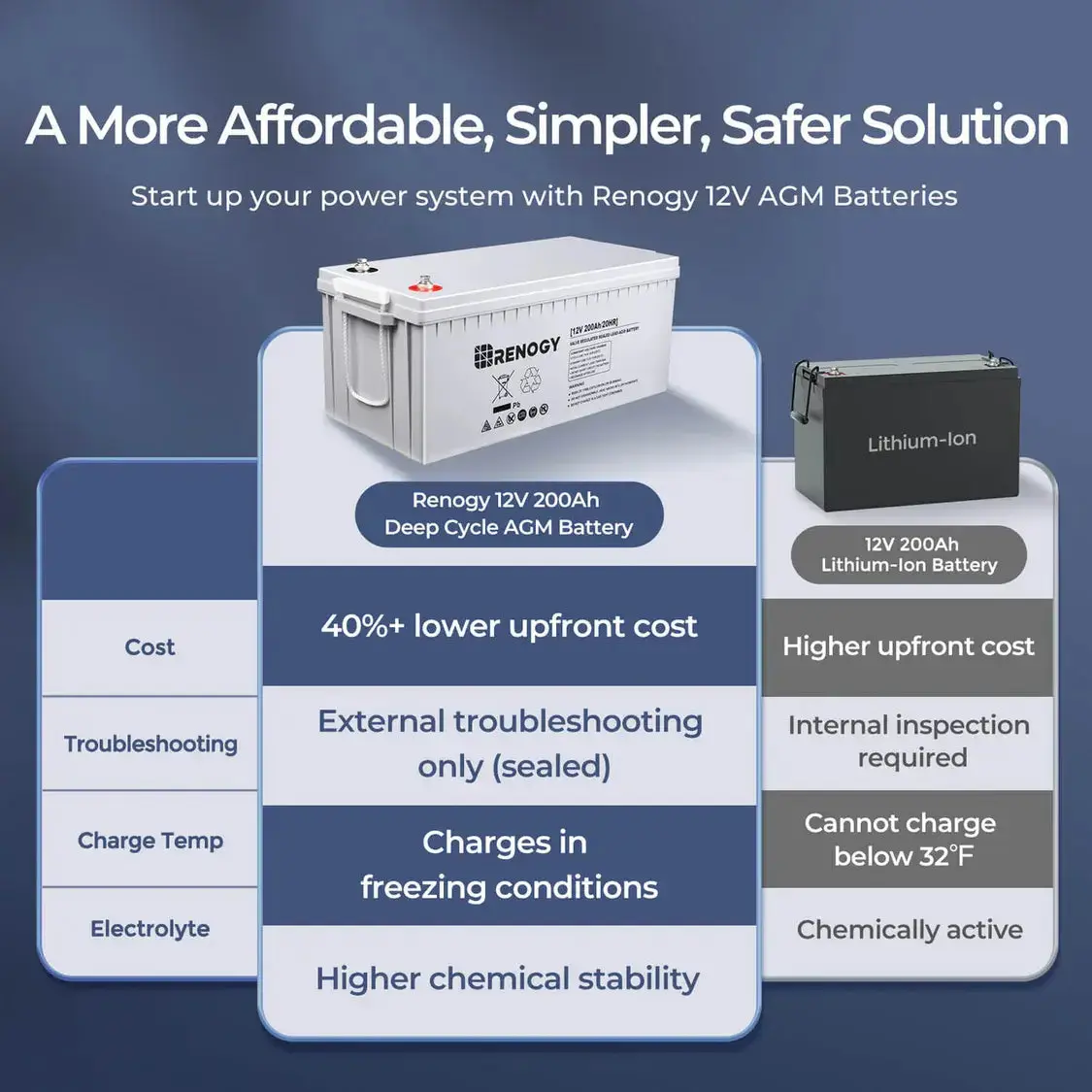 Cabin Solution (2560W | 19.2kWh) - Image 5