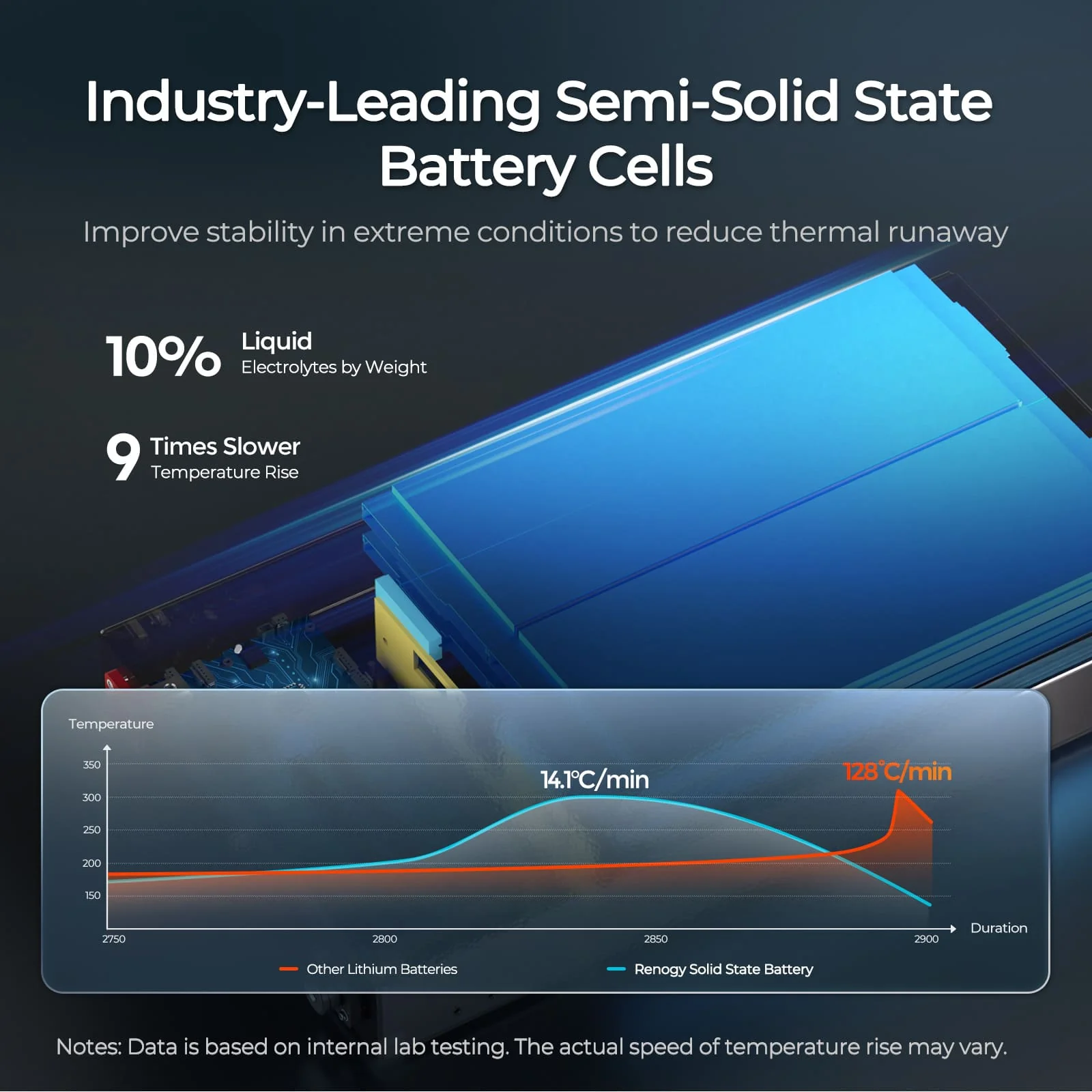 12V 104Ah Super Slim Lithium Iron Phosphate Battery with Self-Heating | Rego Series - Image 3