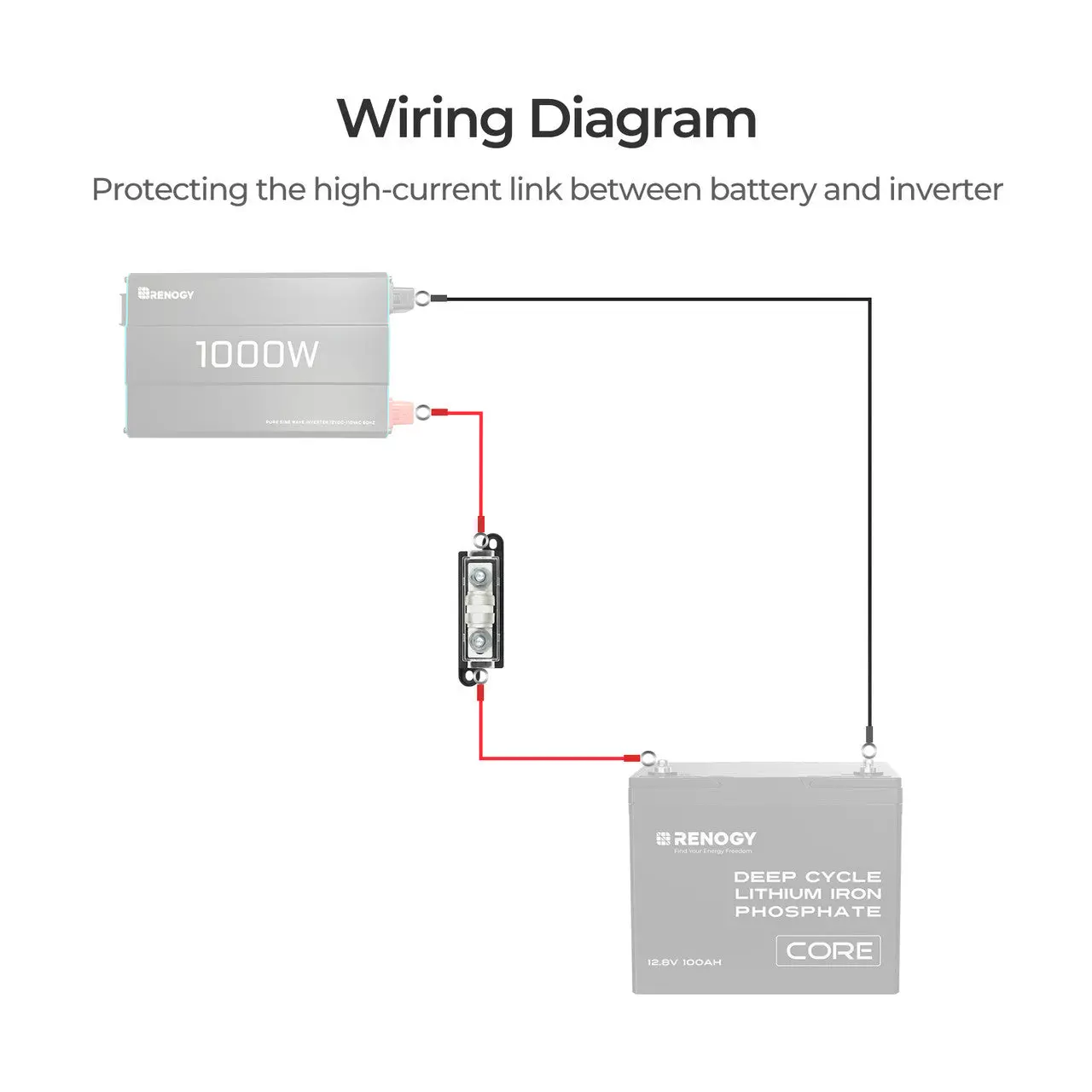 150A/250A/350A Class T Fuse with Set - Image 5