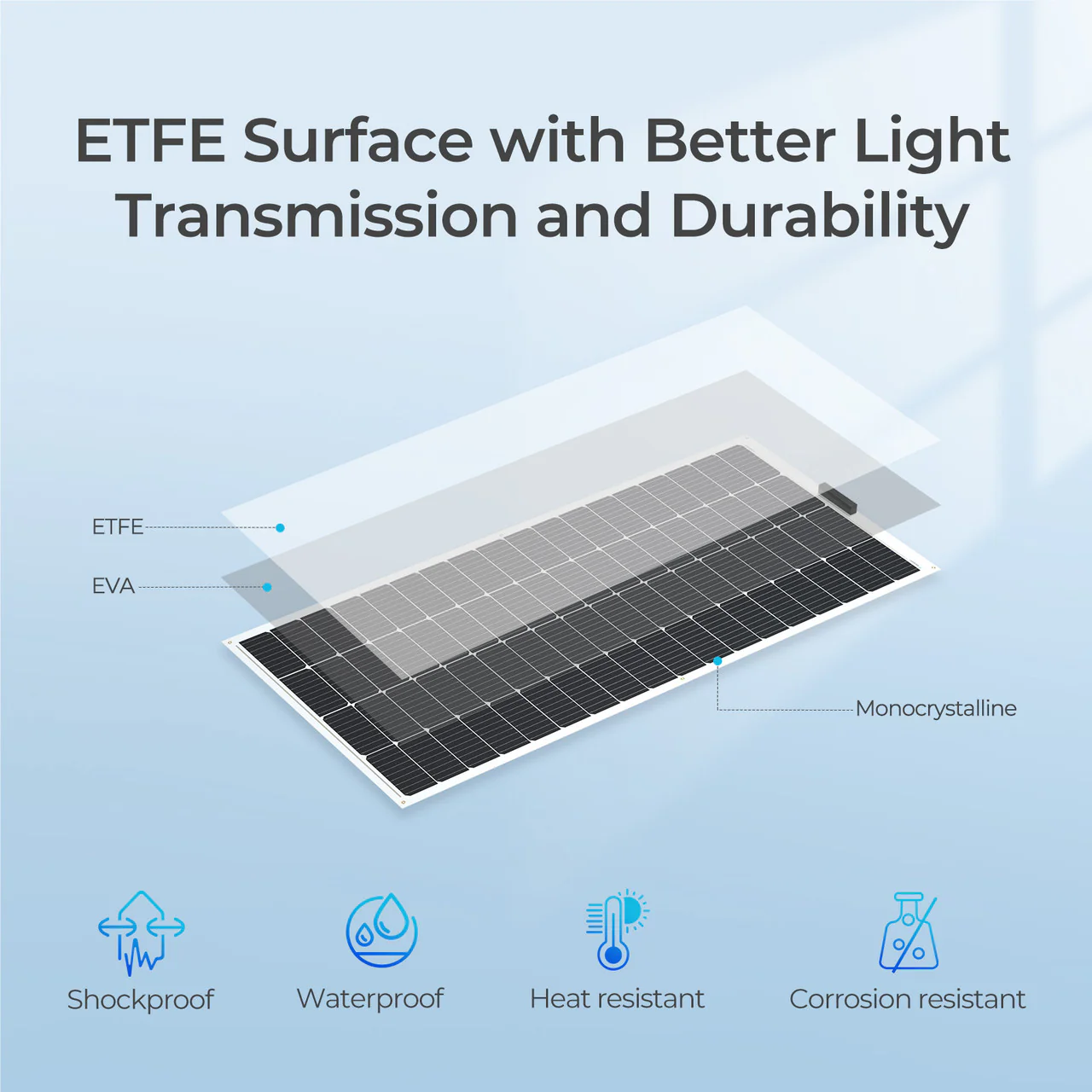 200W Flexible Solar Panel - Image 6