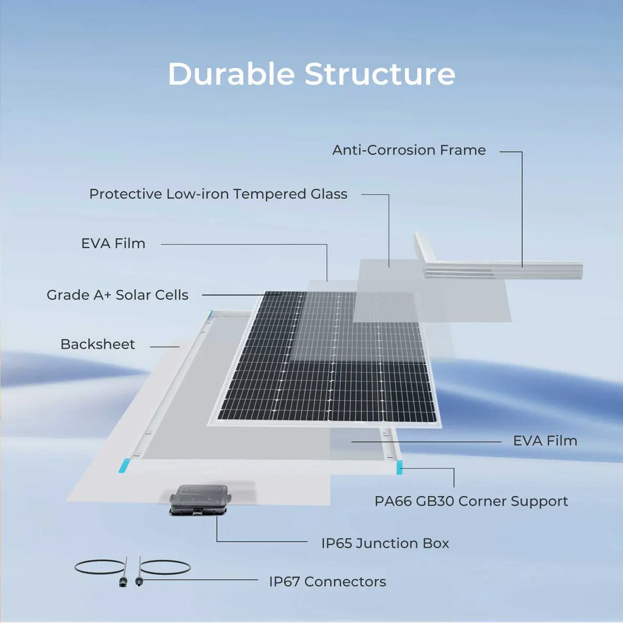 200 Watt 12 Volt Monocrystalline Solar Panel with 40 Amp MPPT Charge Controller - Image 5