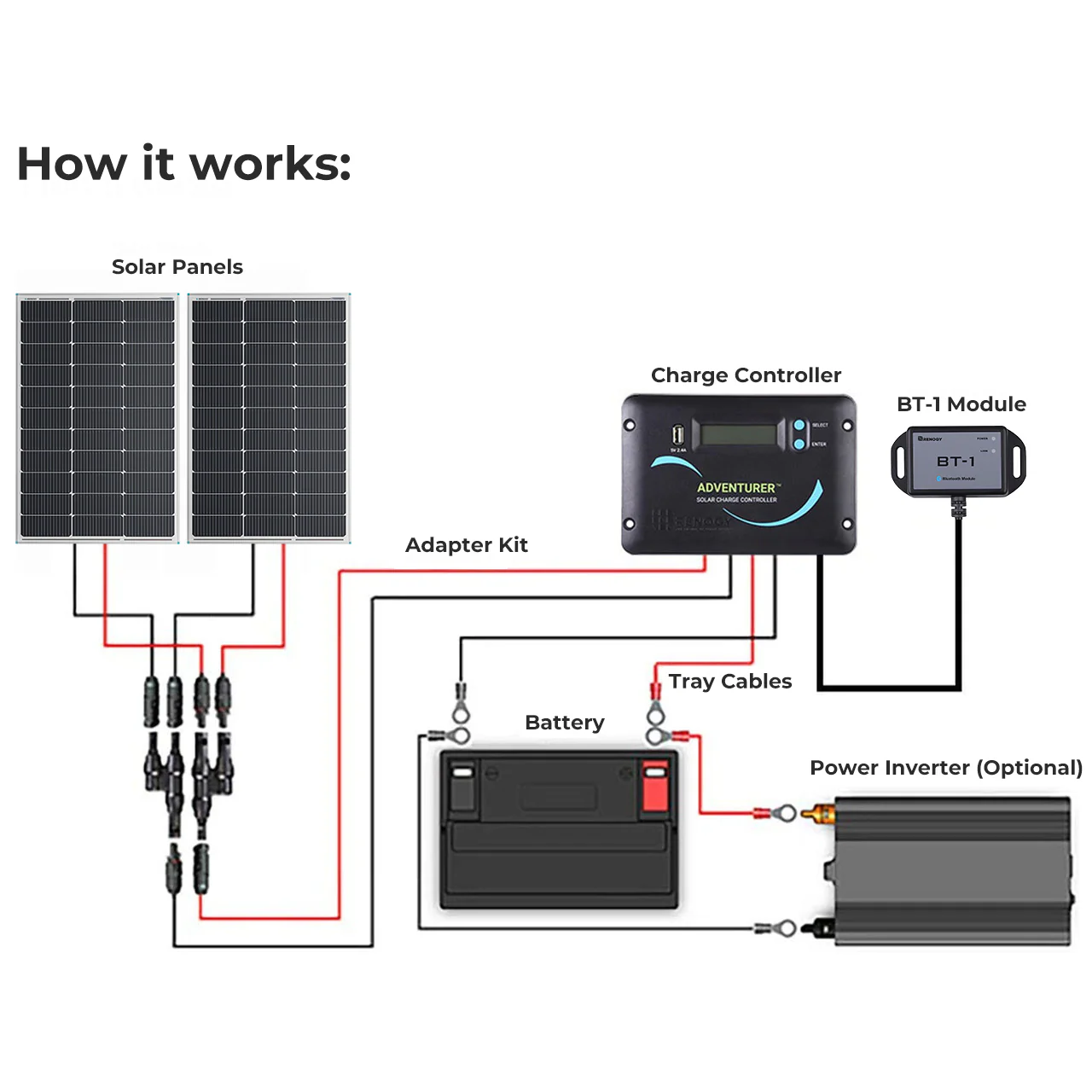 200W 12V Essential Solar Panel Kit - Image 3