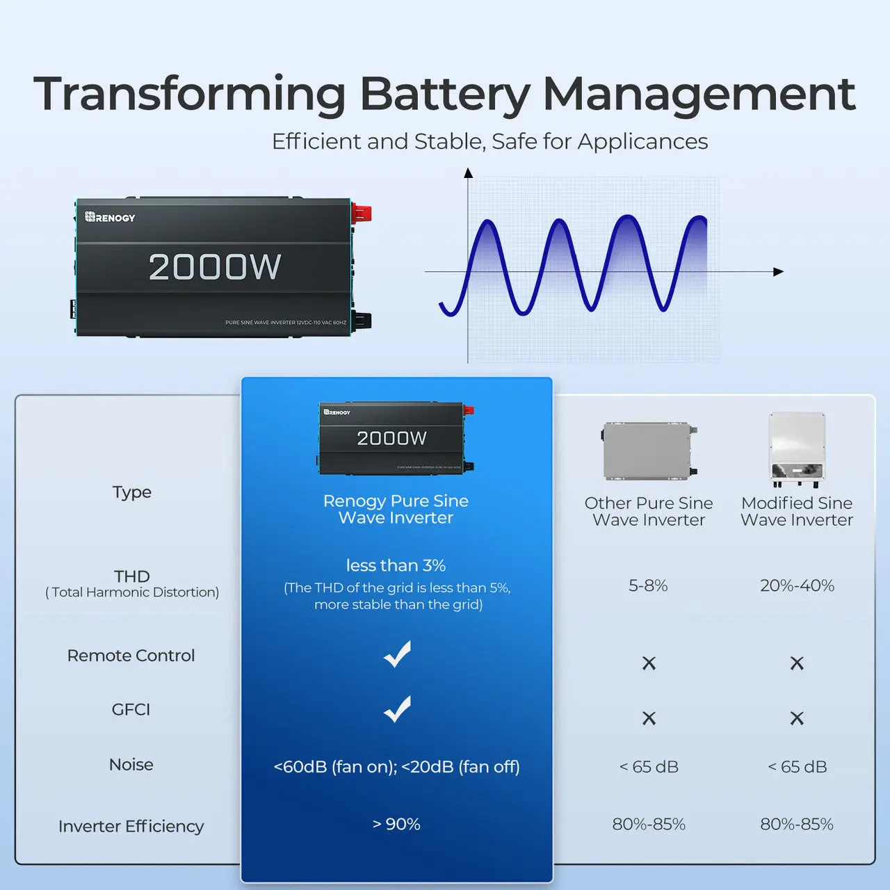 2000W 12V Pure Sine Wave Inverter - Image 3