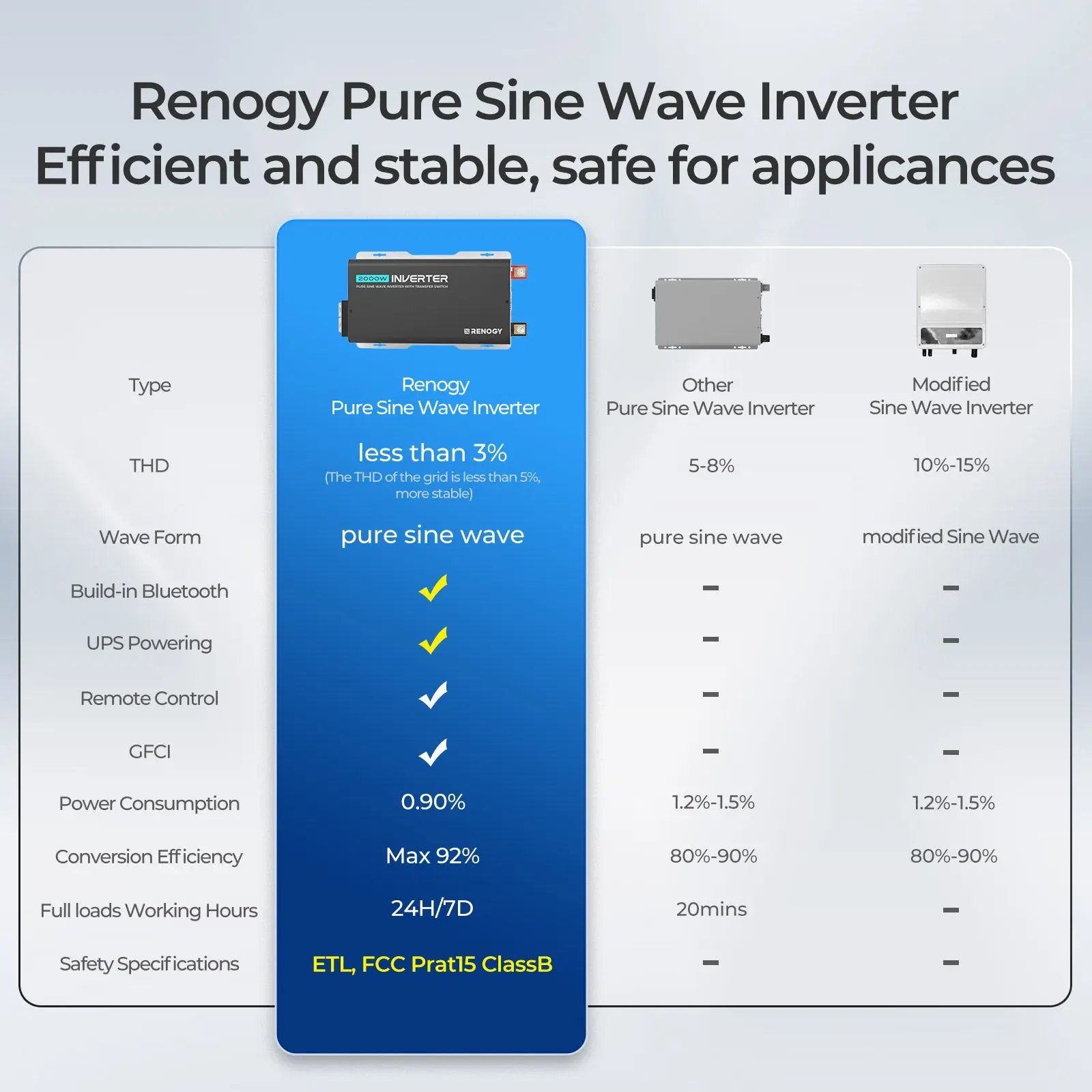 2000W 12V Pure Sine Wave Inverter with UPS Transfer Switch and Built-in Bluetooth - Image 7