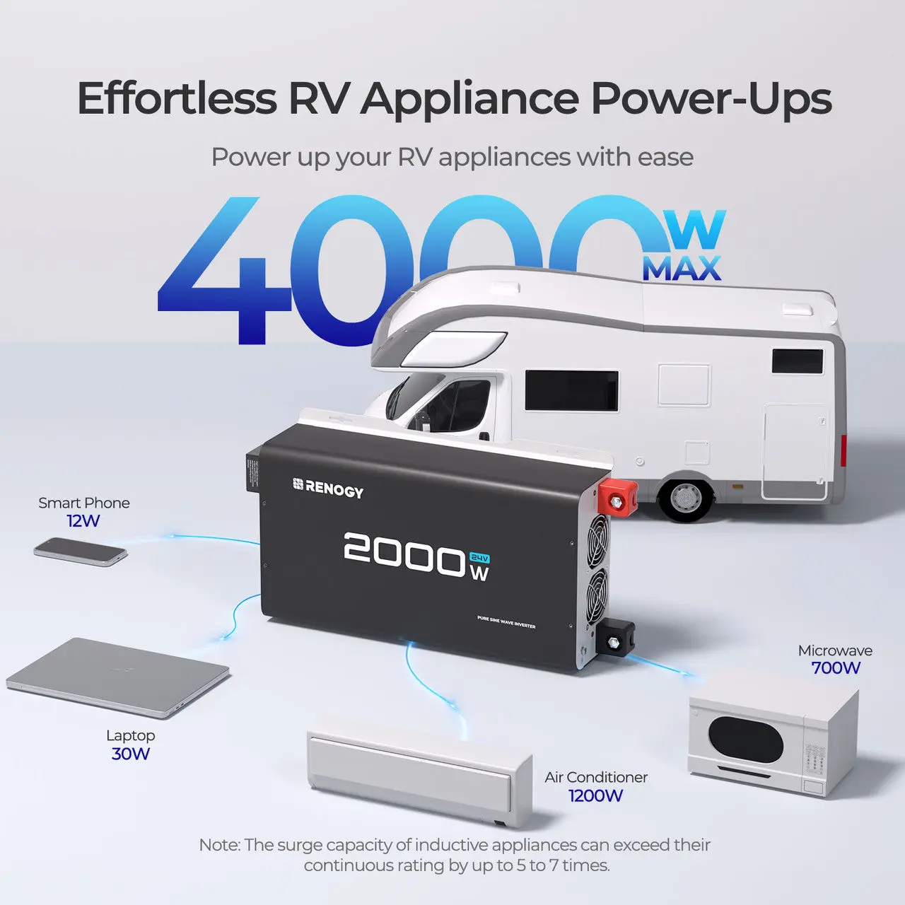 2000W 24V Pure Sine Wave Inverter - Image 4