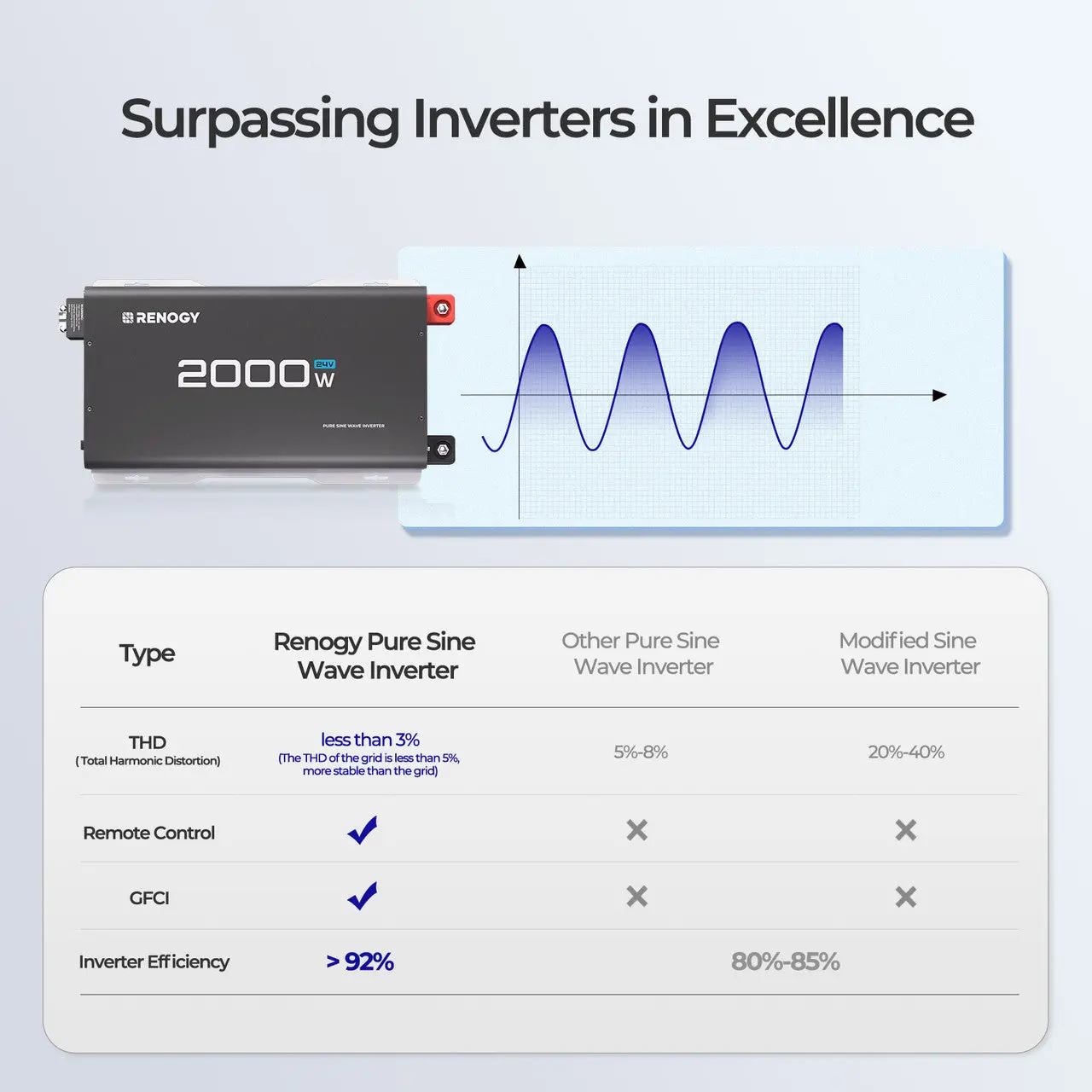 2000W 24V Pure Sine Wave Inverter - Image 8