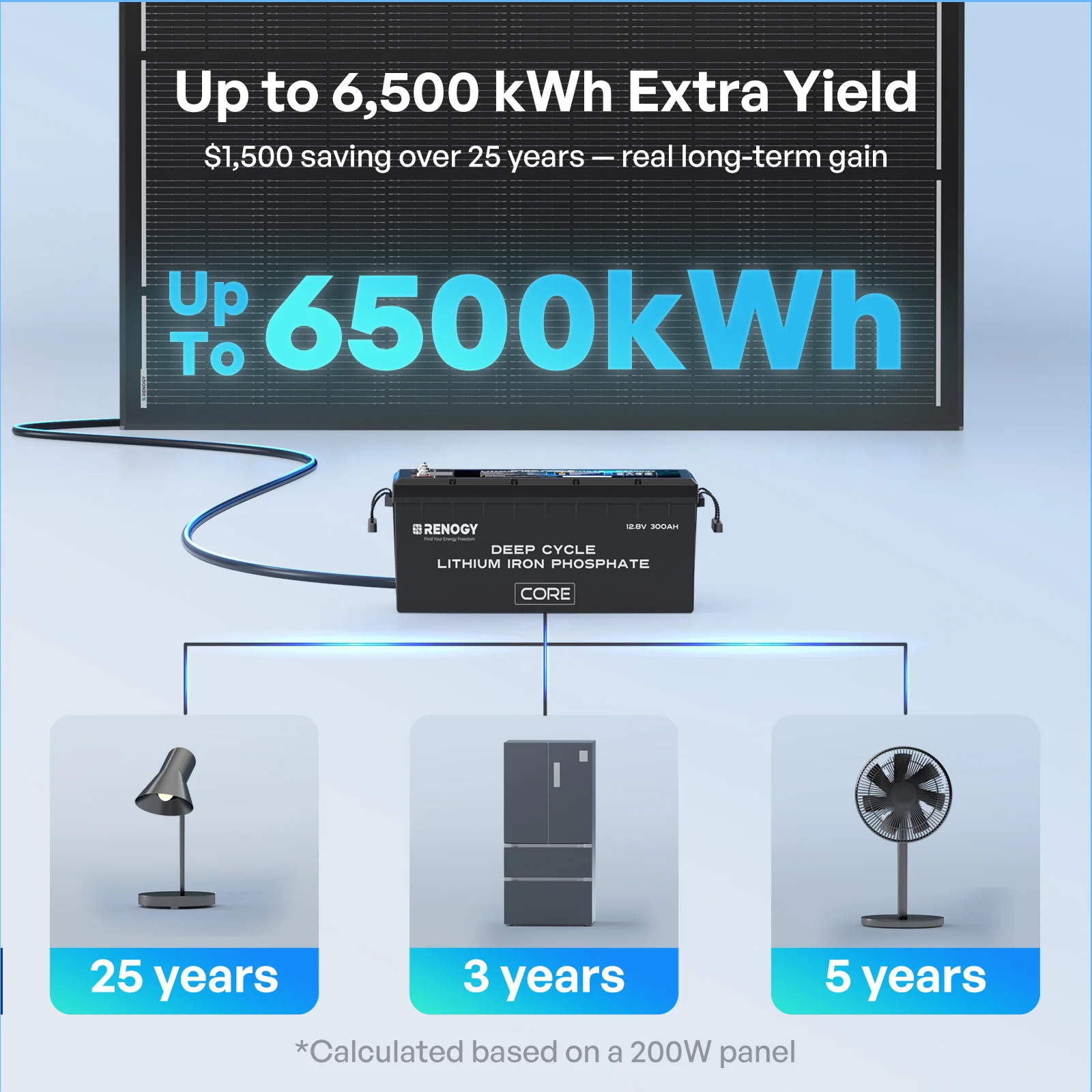 200W N-Type High Efficiency Solar Panel - Image 12