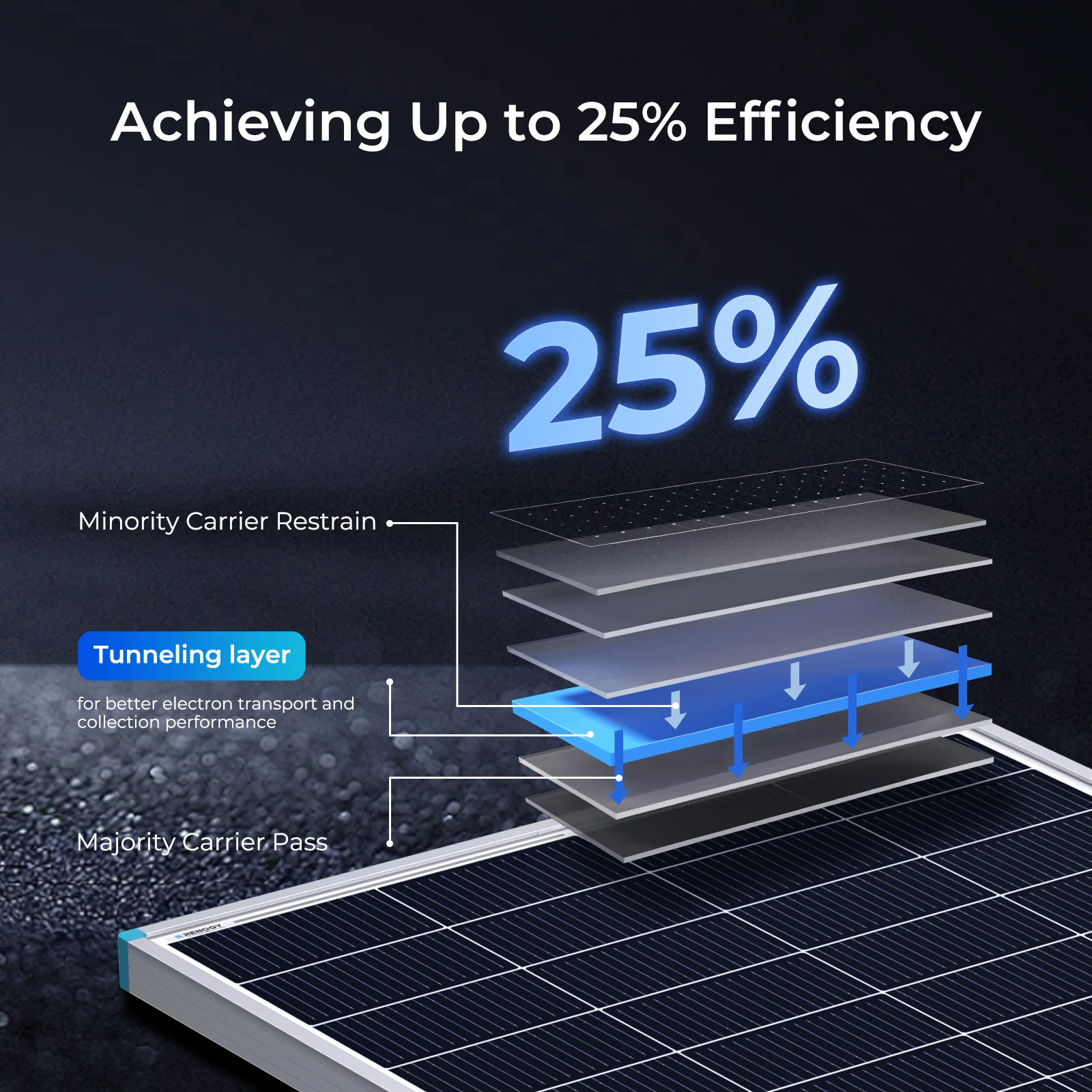200W N-Type High Efficiency Solar Panel - Image 16