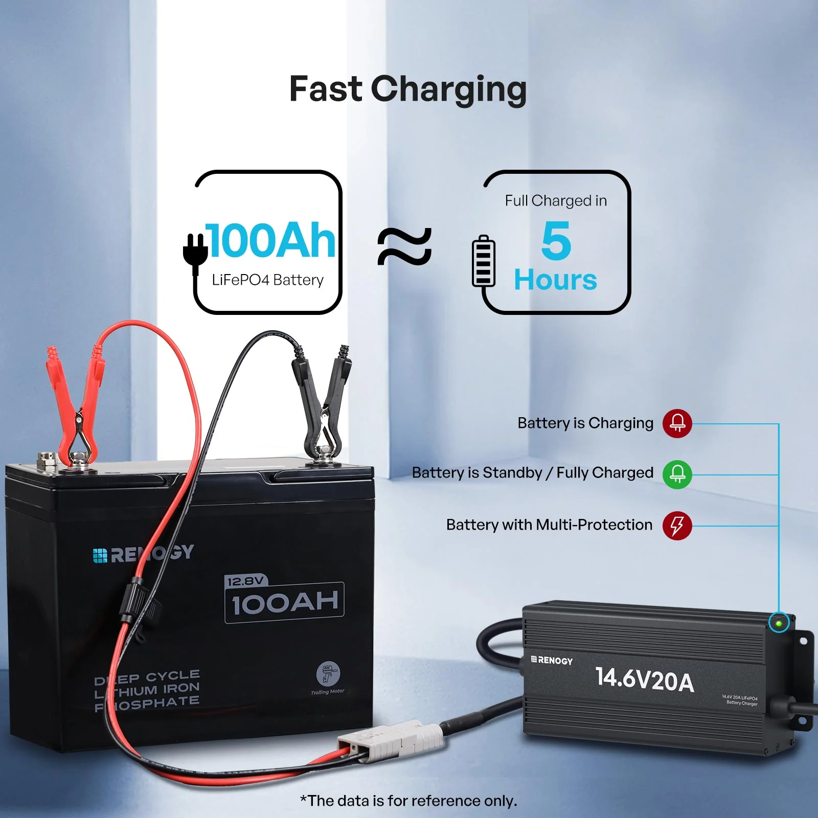 12V 20A/24V 10A AC-to-DC LFP Portable Battery Charger - Image 3