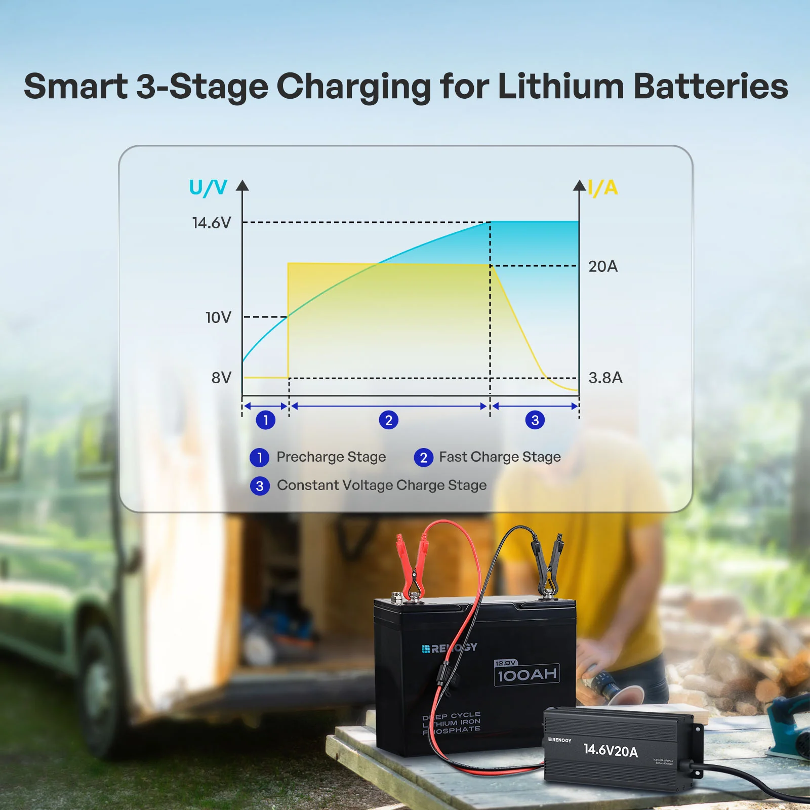 12V 20A/24V 10A AC-to-DC LFP Portable Battery Charger - Image 8