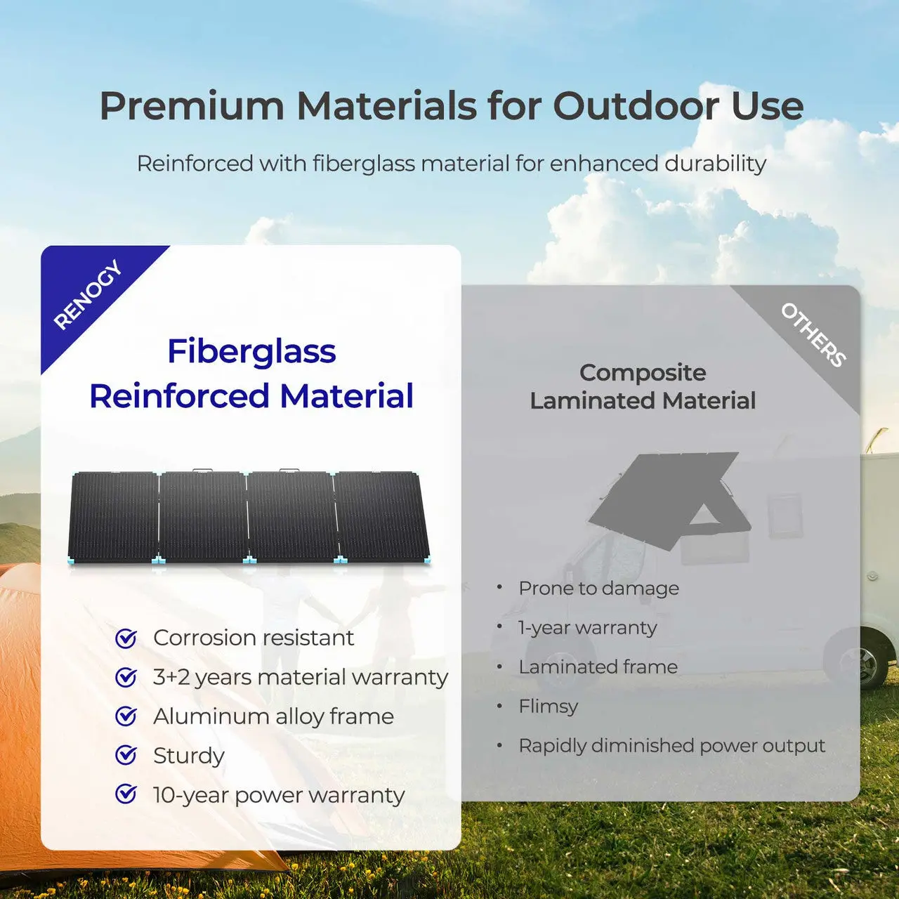220W Lightweight Portable Solar Panel Suitcase - Image 3