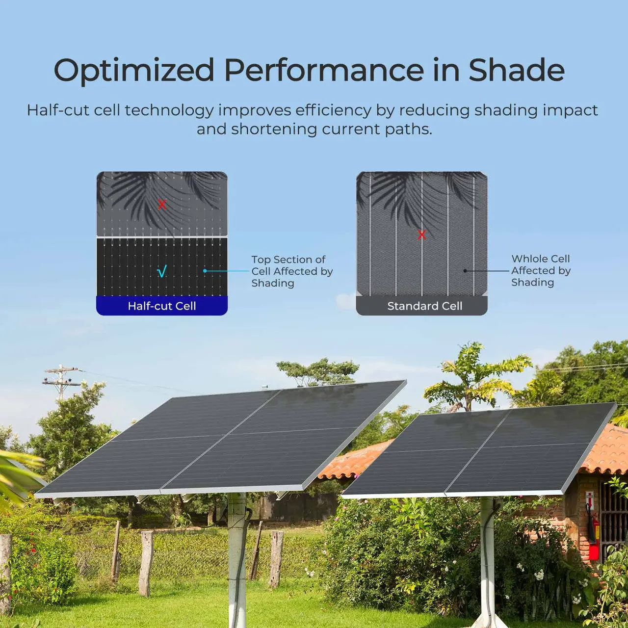 2360W Bifacial Solar Panel | 4x 590W N-Type Panels w/Tilt Mounts - Image 3