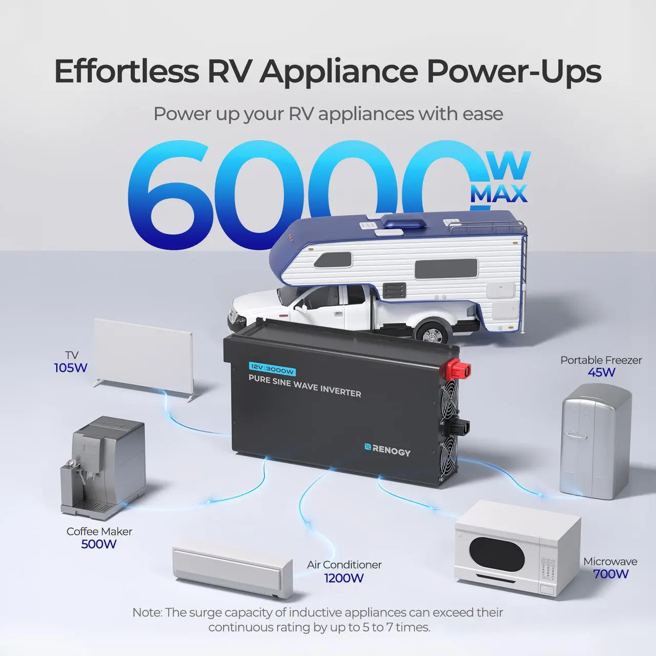 3000W 12V Pro Pure Sine Wave Inverter with EcoSleep Mode - Image 3