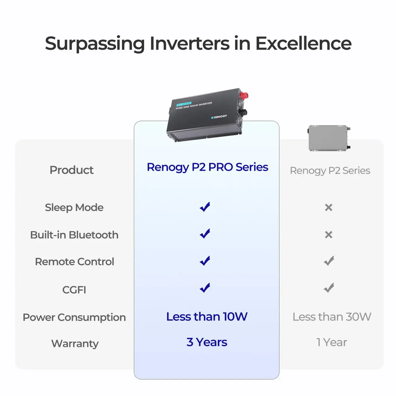 3000W 12V Pro Pure Sine Wave Inverter with EcoSleep Mode - Image 7