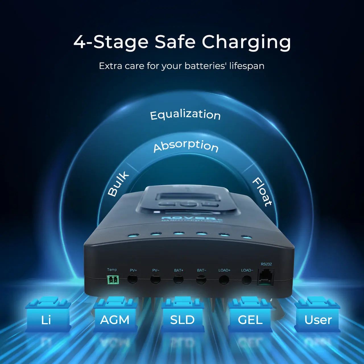 400W 12V Complete Solar Panel Kit with 2.4kWh Batteries - Image 5