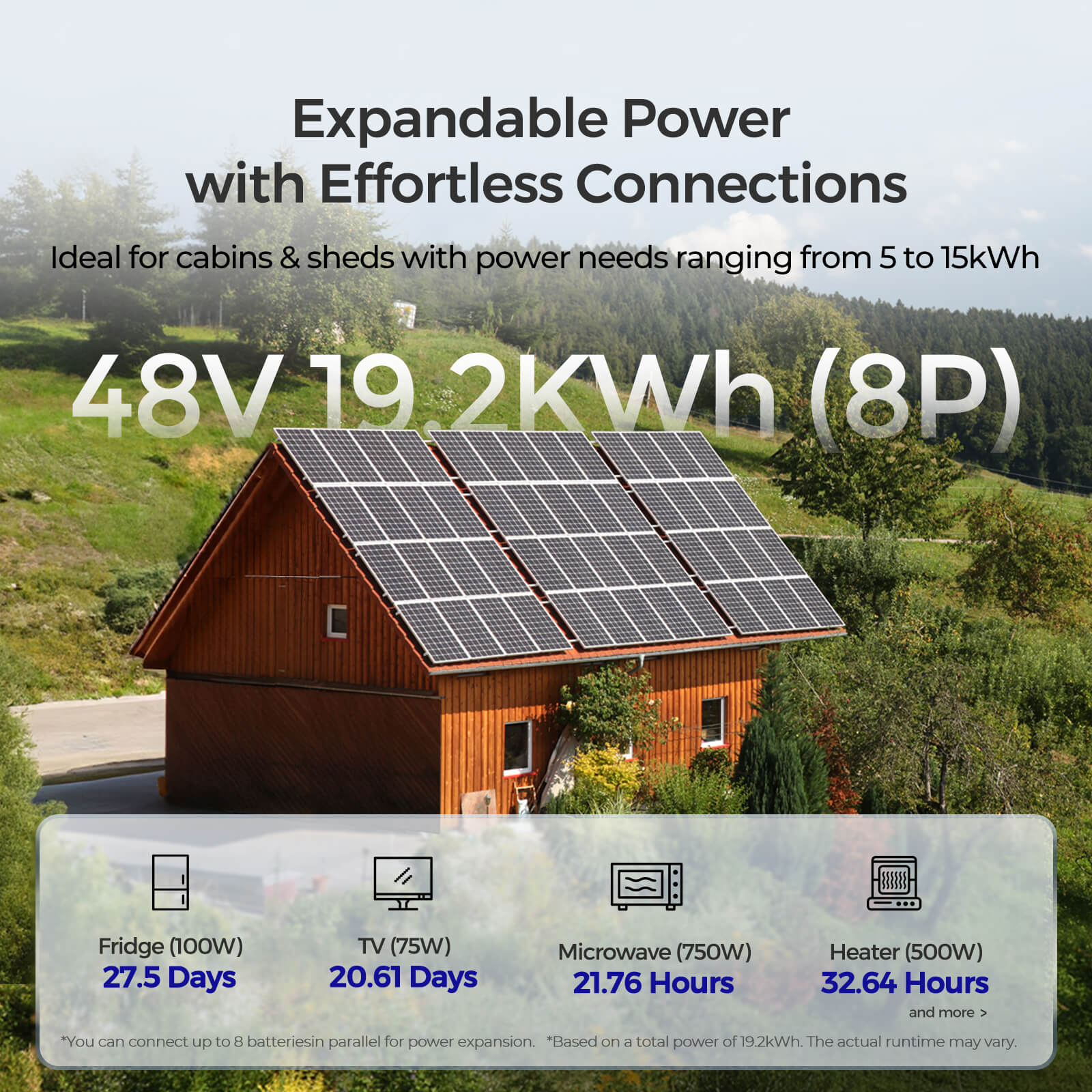 48V Premium Backup System – 50Ah Self-Heating LiFePO4 Battery & 3500W Pure Sine Wave Solar Inverter Charger - Image 9