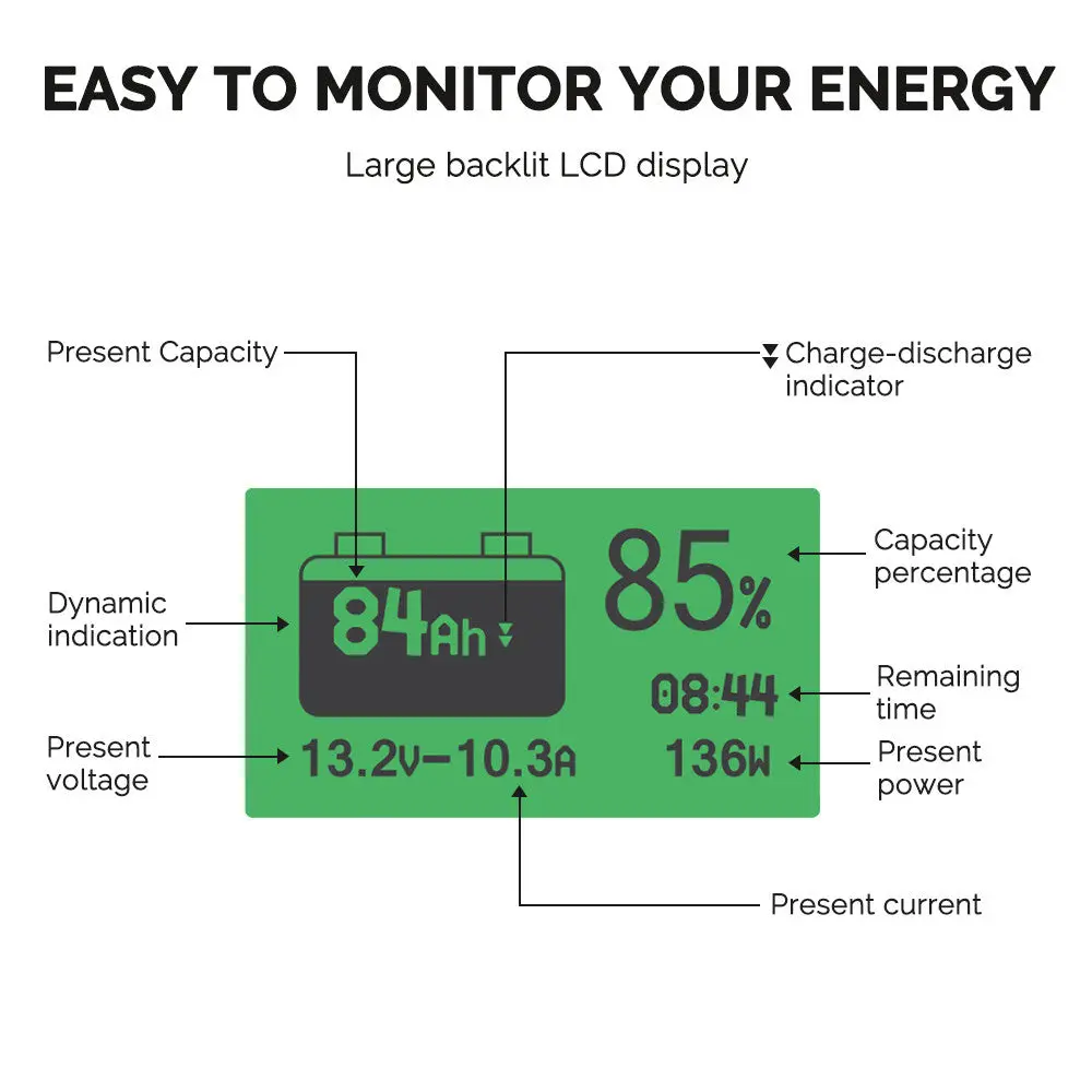 500A Battery Monitor With Shunt - Image 7