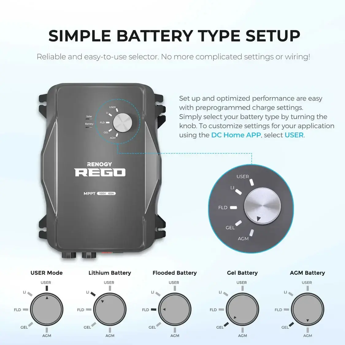 800W 12V Essential Solar Panel Kit - Image 6