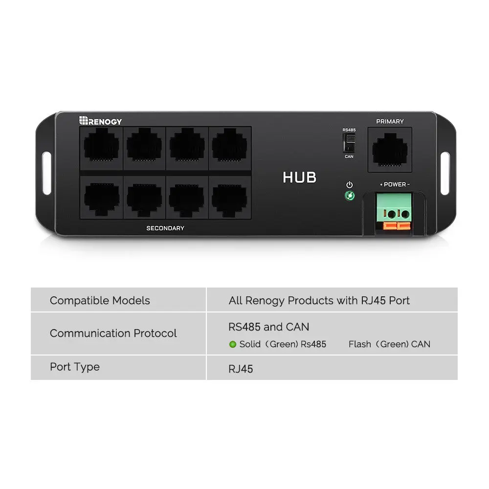 Communication Hub - Image 6
