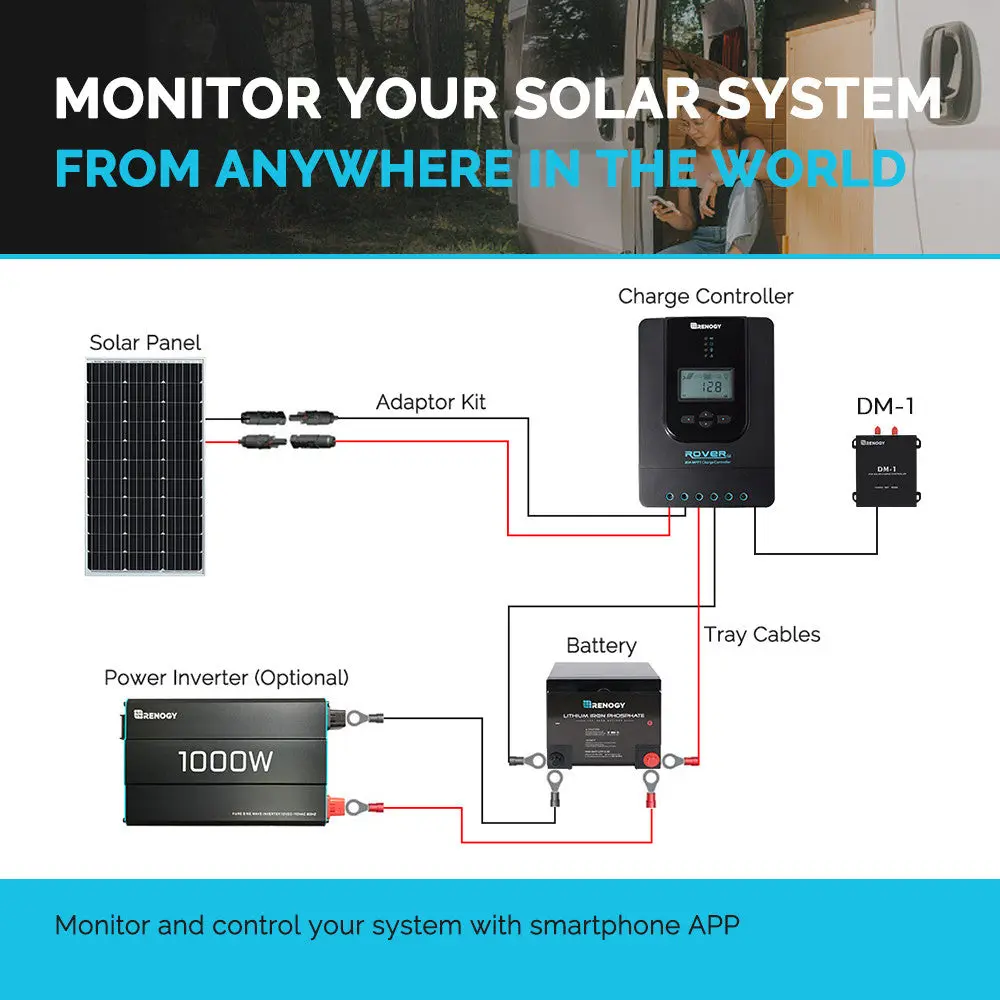 Data Module for Solar Charge Controllers - Image 5