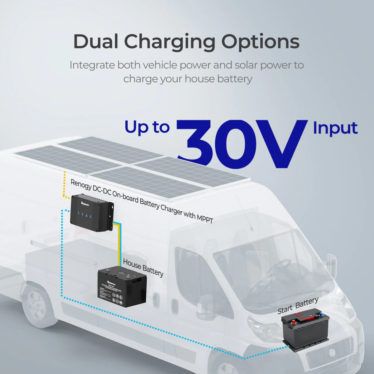 DCC30S 12V 30A Dual Input DC-DC On-Board Battery Charger with MPPT - Image 3