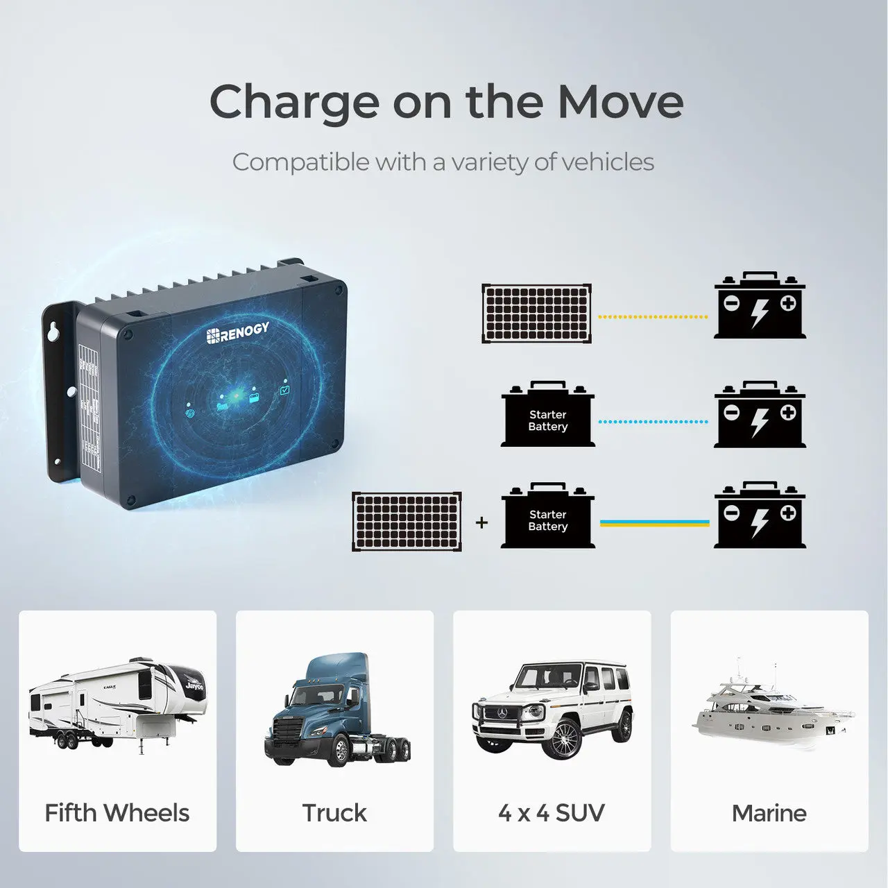 12V 30A/50A DC-DC On-Board Battery Charger with MPPT - Image 5