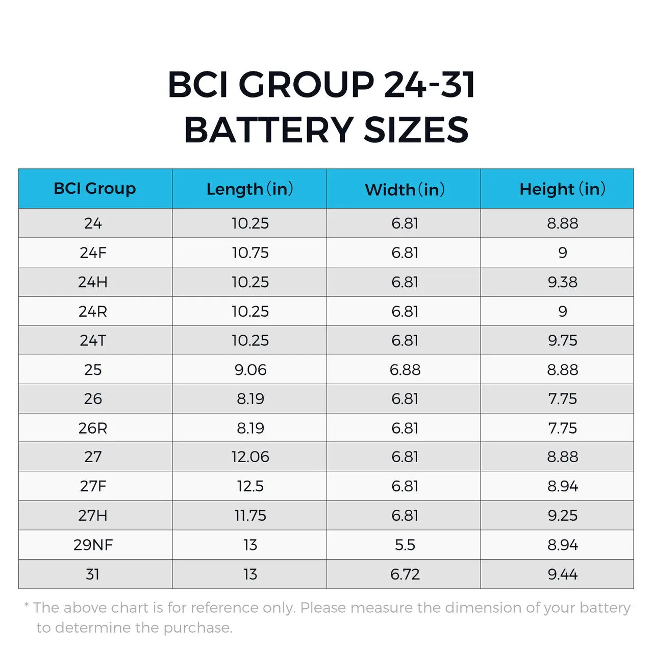 Heavy Duty Battery Box for Group 24-31 Battery Sizes - Image 3