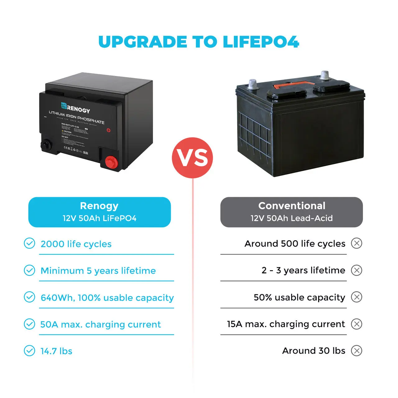 Lithium Iron Phosphate Battery 12 Volt 50 Ah - Image 2