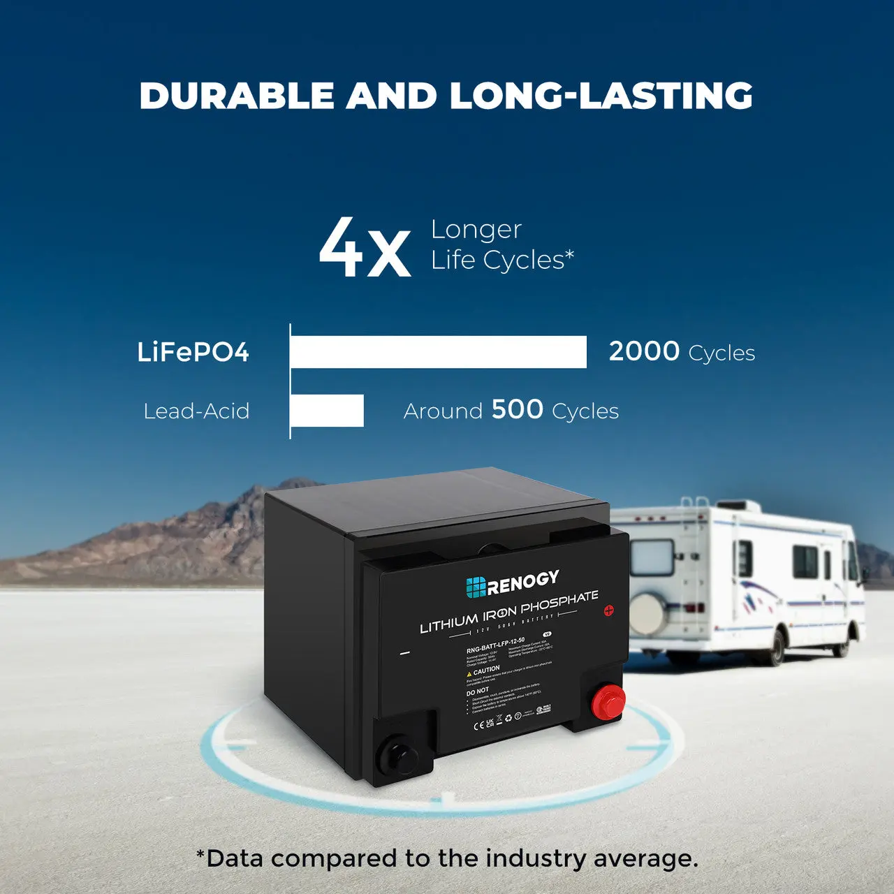 Lithium Iron Phosphate Battery 12 Volt 50 Ah - Image 4