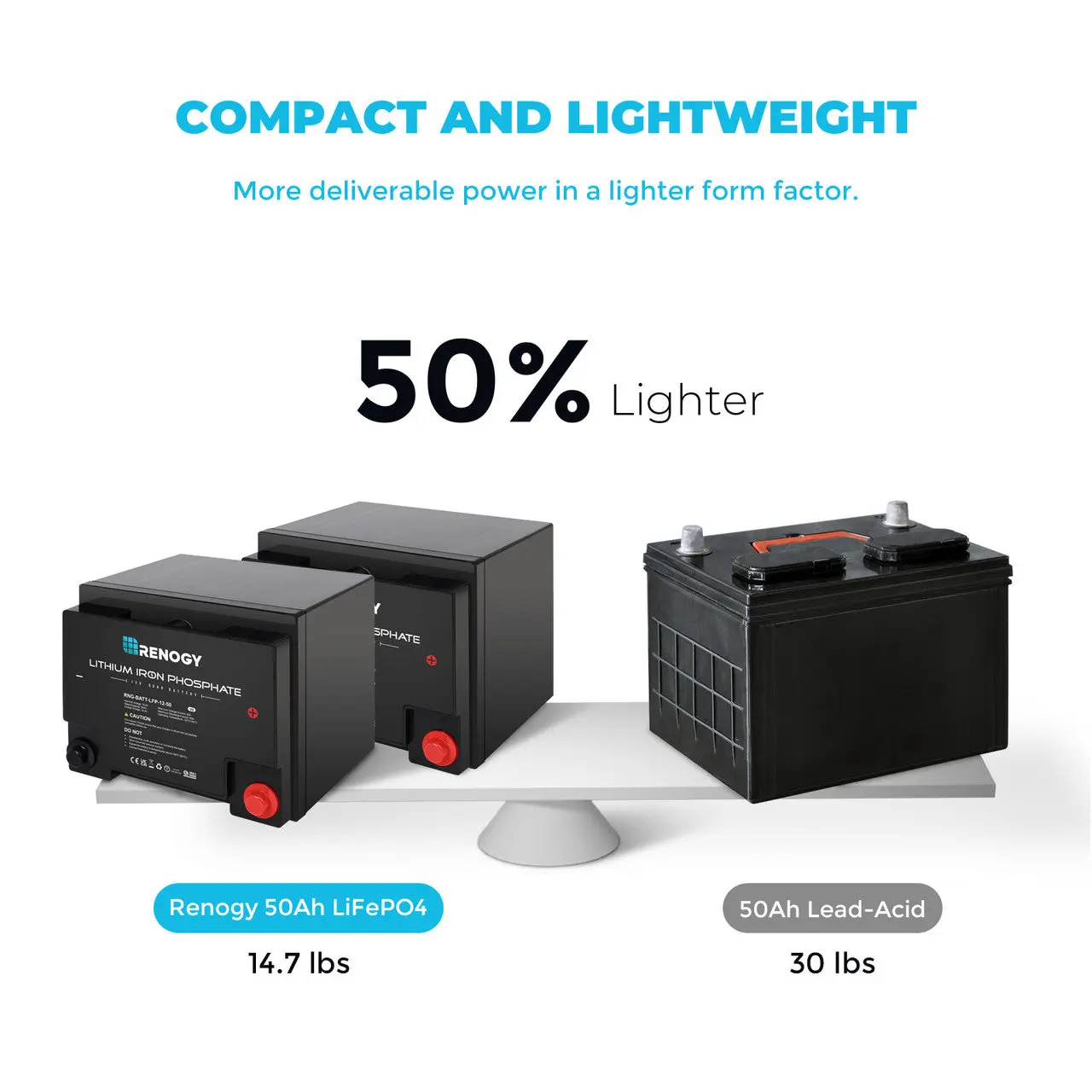 Lithium Iron Phosphate Battery 12 Volt 50 Ah - Image 5