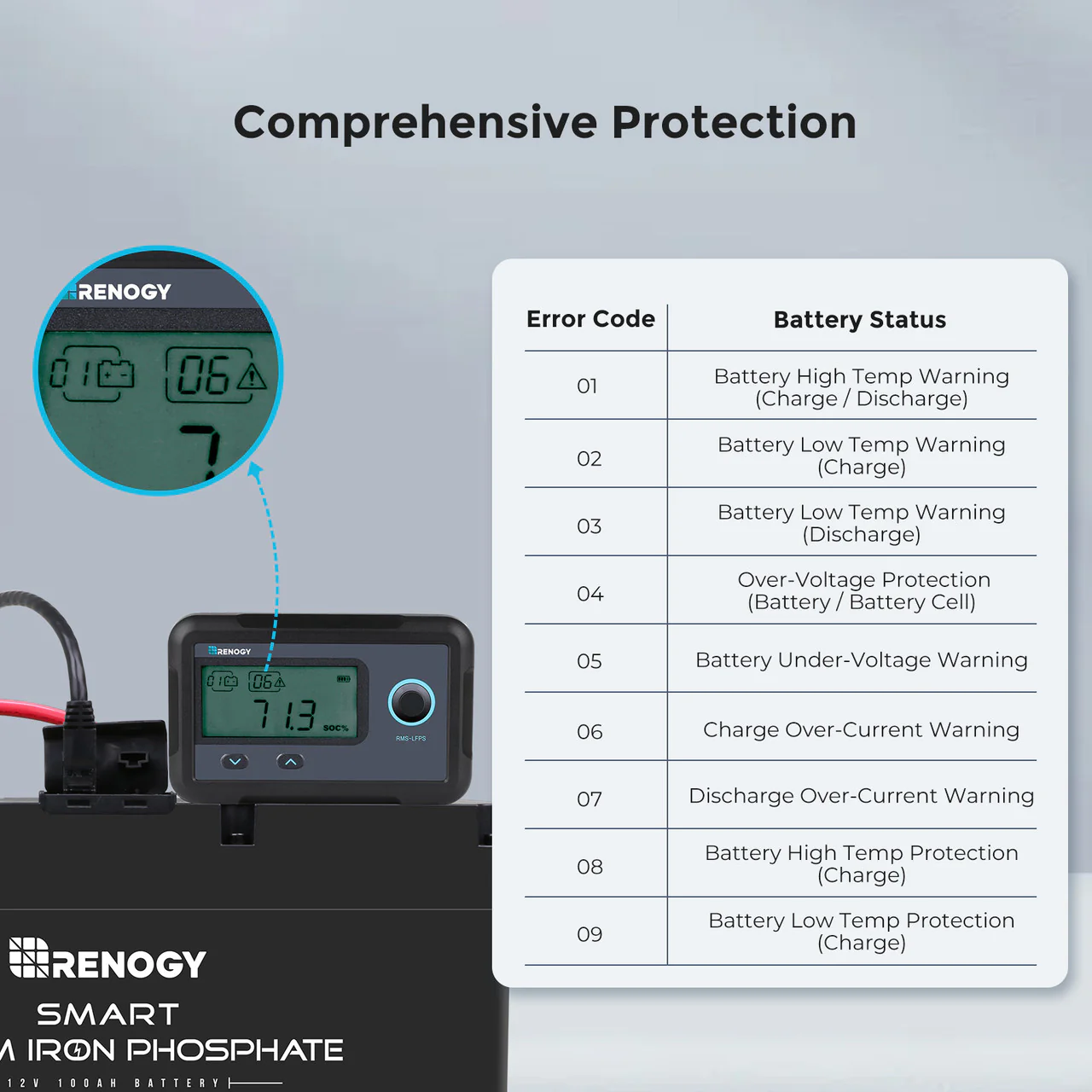 Monitoring Screen for Smart Lithium Battery Series - Image 6