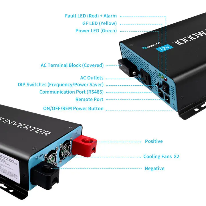 Refurbished 1000W 12V Pure Sine Wave Inverter with Power Saving Mode (New Edition) - Image 3