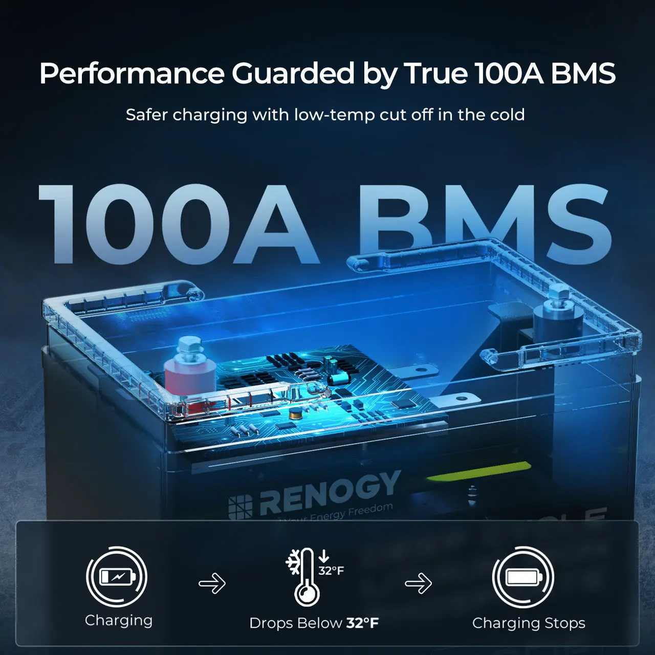 Refurbished 12V 100Ah Core Series Deep Cycle Lithium Iron Phosphate Battery - Image 4