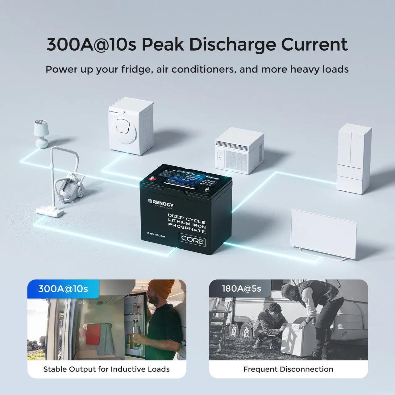 Refurbished 12V 100Ah Core Series Deep Cycle Lithium Iron Phosphate Battery - Image 5
