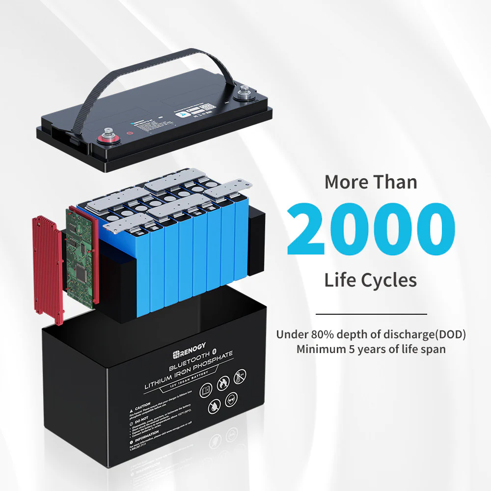 Refurbished 12V 100Ah Lithium Iron Phosphate Battery w/ Bluetooth - Image 3