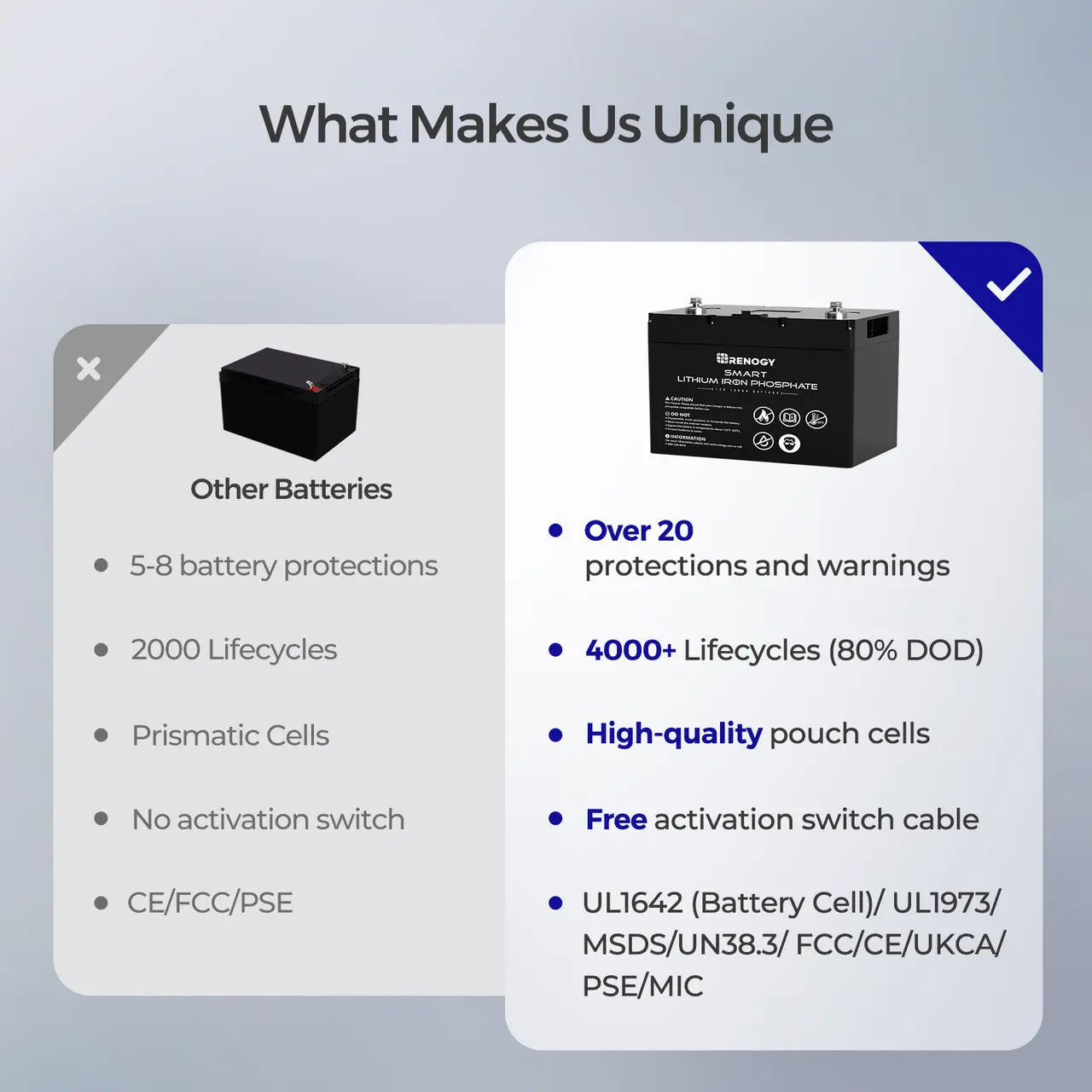 Refurbished 12V 100Ah Smart Lithium Iron Phosphate Battery - Image 3