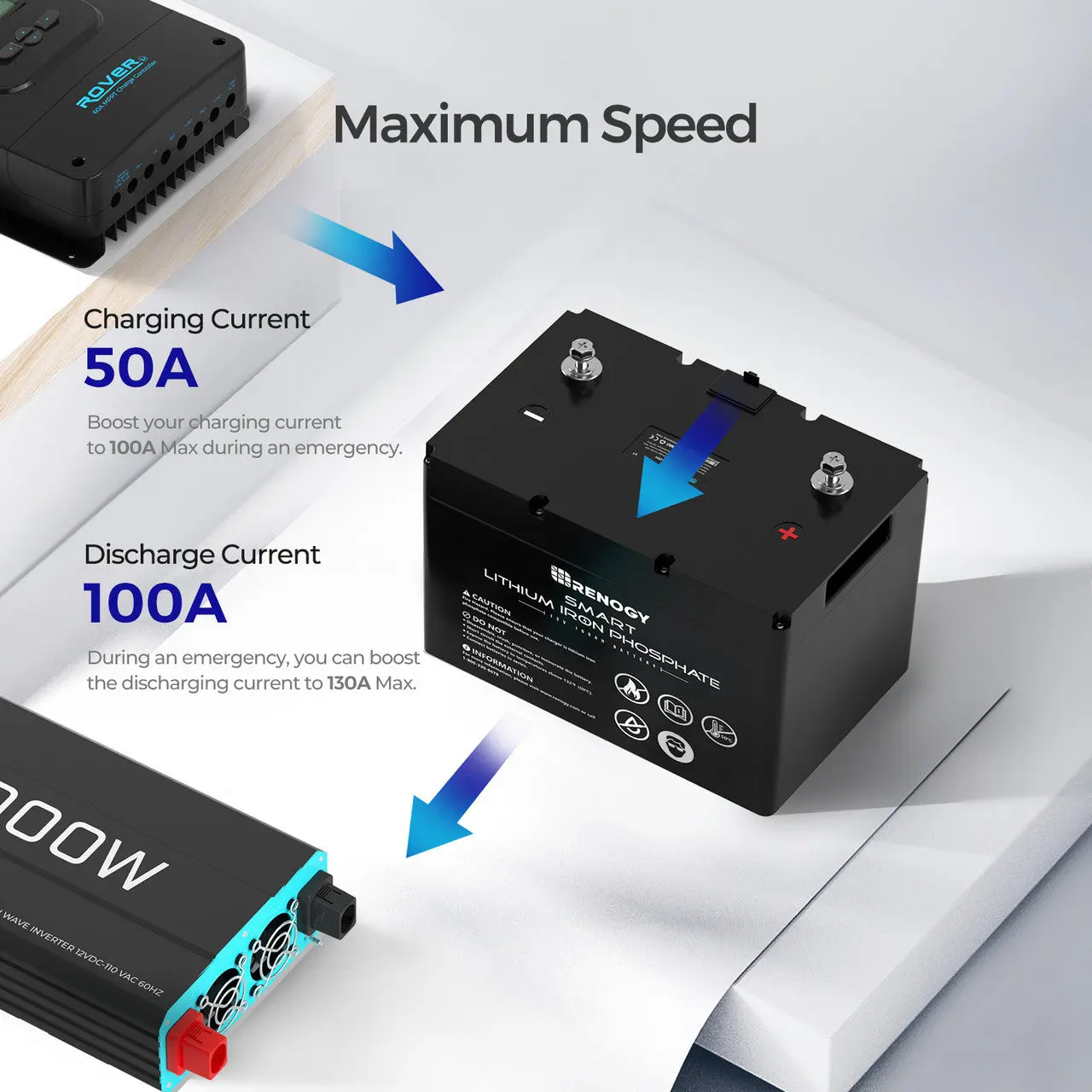 Refurbished 12V 100Ah Smart Lithium Iron Phosphate Battery - Image 6