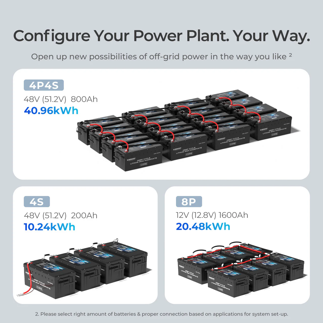 Refurbished 12V/24V/48V 200Ah Core Series Deep Cycle Lithium Iron Phosphate Battery - Image 4