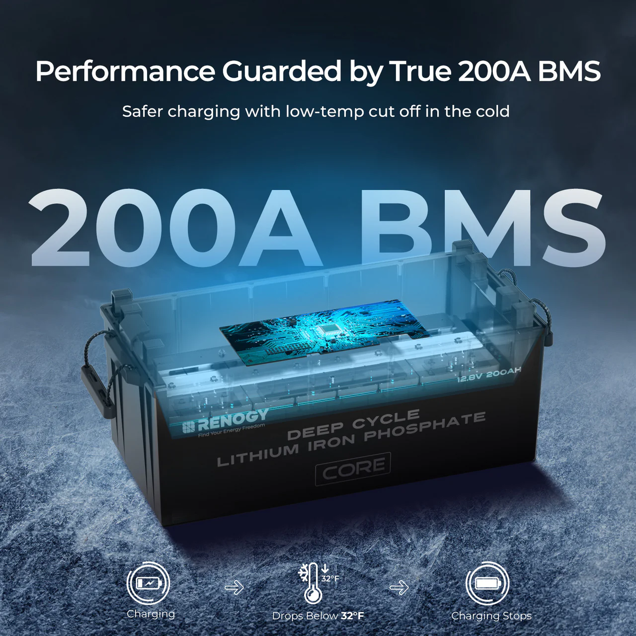 Refurbished 12V/24V/48V 200Ah Core Series Deep Cycle Lithium Iron Phosphate Battery - Image 5