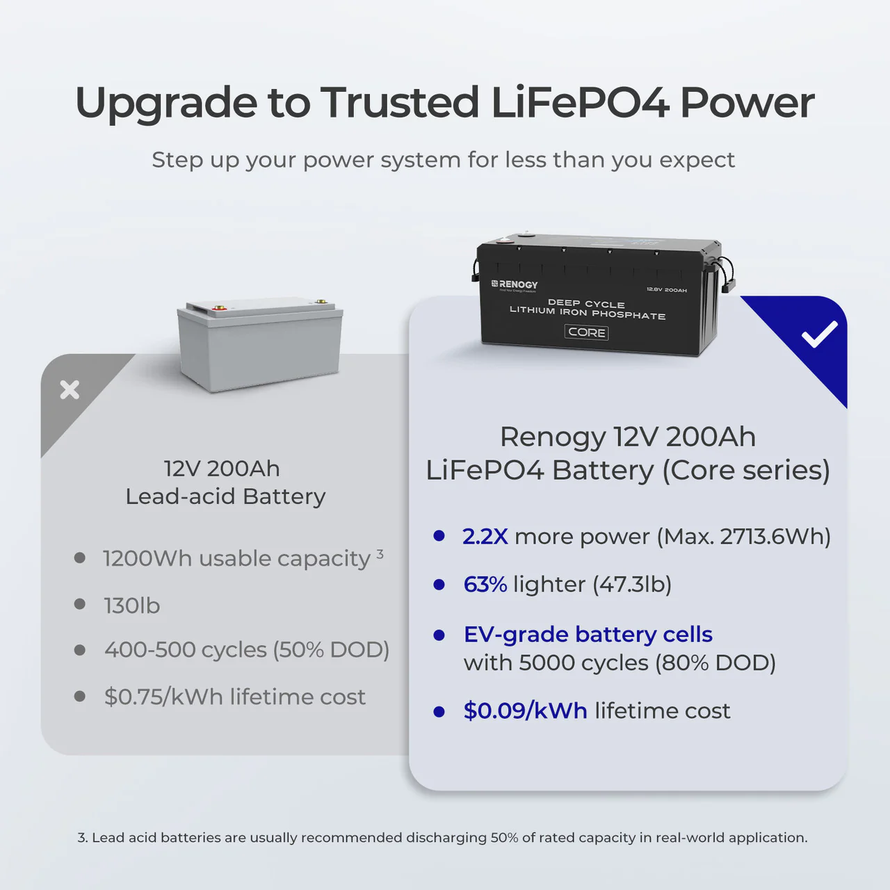 Refurbished 12V/24V/48V 200Ah Core Series Deep Cycle Lithium Iron Phosphate Battery - Image 7