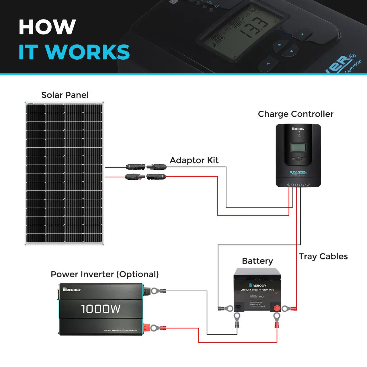 Open Box 175 Watt Monocrystalline Solar Panel - Image 5